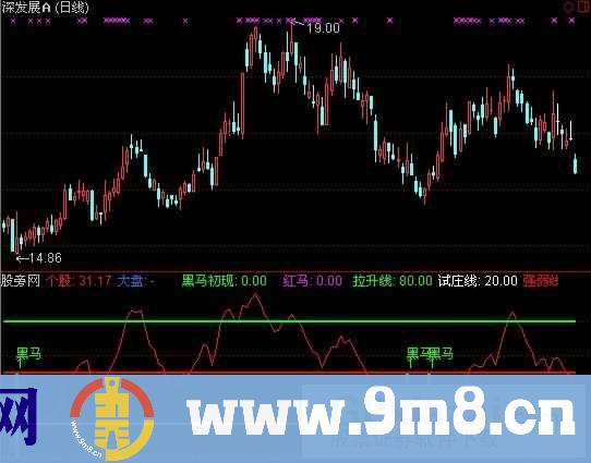 通达信黑马红马指标公式