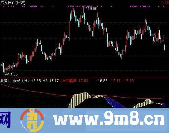 通达信天马图指标公式