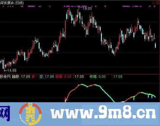 通达信吸拉派发指标公式