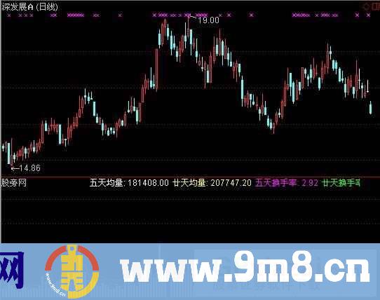 通达信彩色成交量指标公式