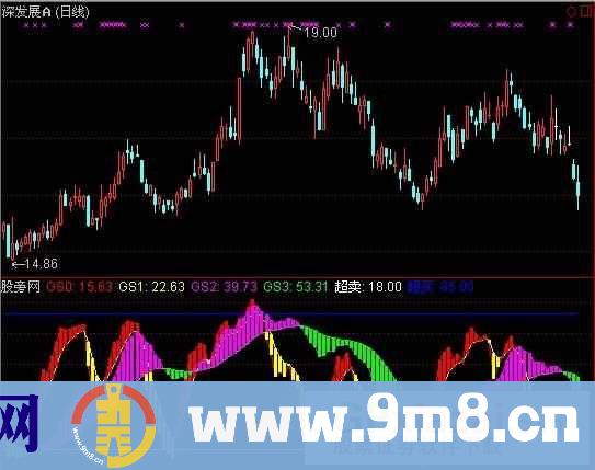 通达信做强势股赚大钱指标公式