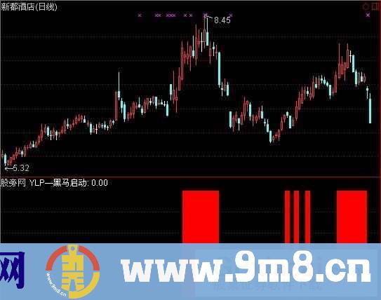 通达信黑马飞起指标公式