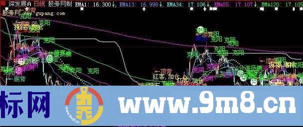 135战法主图指标 (源码)