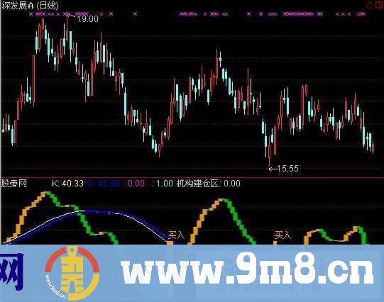通达信主力动态监控指标公式