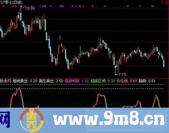 通达信短线波段指标公式