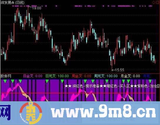 通达信KDJ全波段指标公式