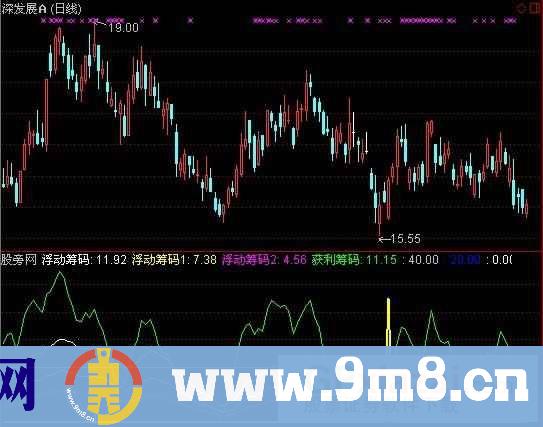 通达信回归线指标公式