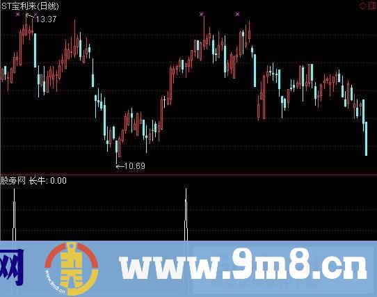 通达信长牛选股指标公式
