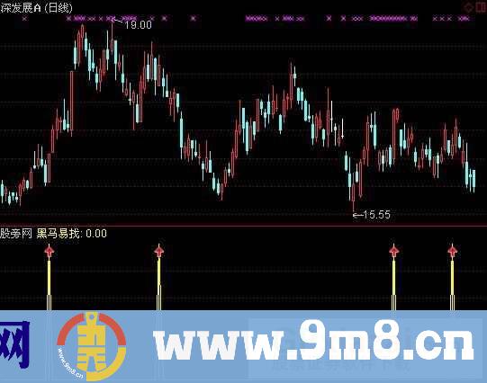 通达信黑马易找指标公式