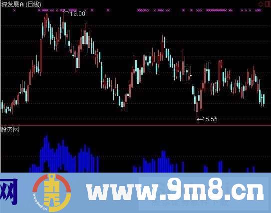 通达信蓝色火焰指标公式
