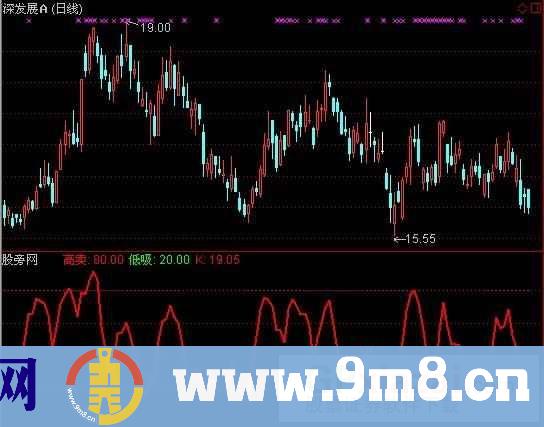 通达信低买高出指标公式