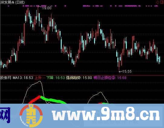 通达信情人结趋势指标公式