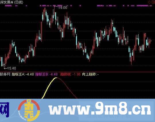 通达信指标王趋势线指标公式