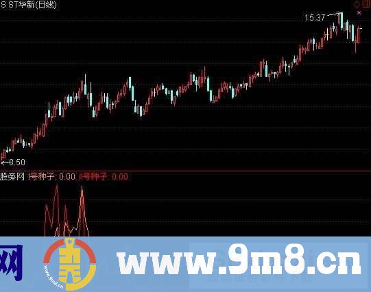 通达信双种子基金指标公式