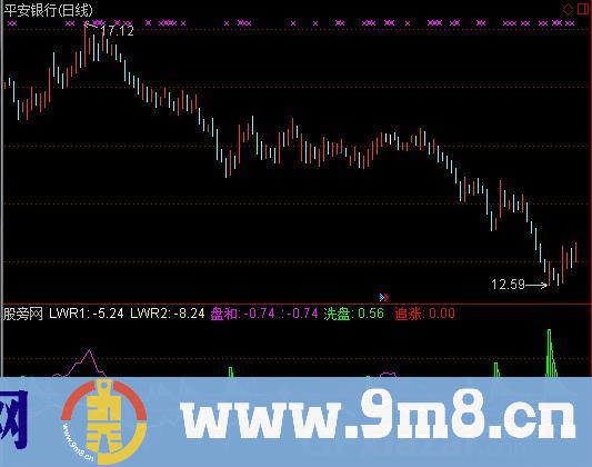通达信陈琛牵牛指标公式