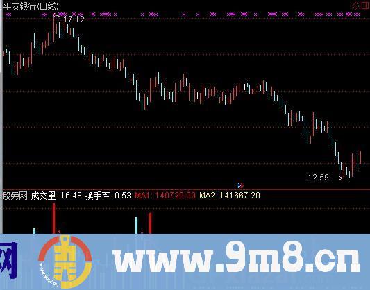 通达信荷蒲成交量指标公式
