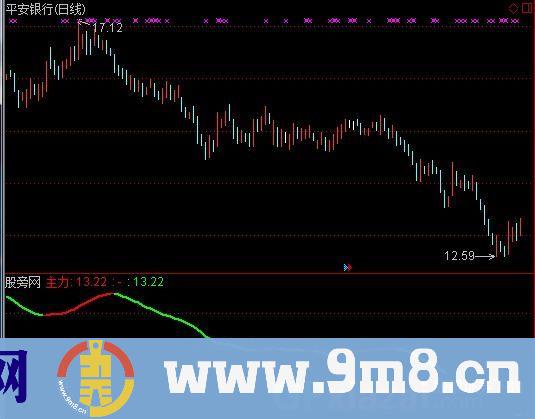 通达信经传主力追踪指标公式