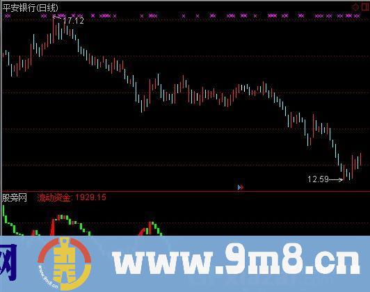 通达信经传流动资金指标公式
