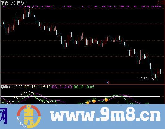 通达信乖离151指标公式