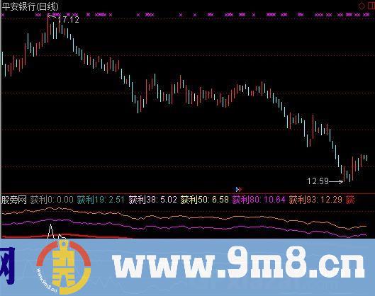 通达信获利线谱指标公式