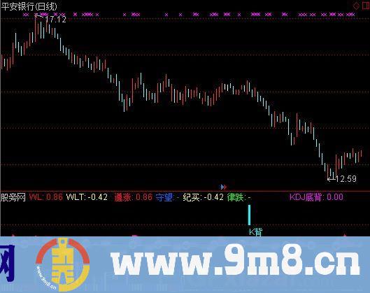 通达信短线100成功指标公式