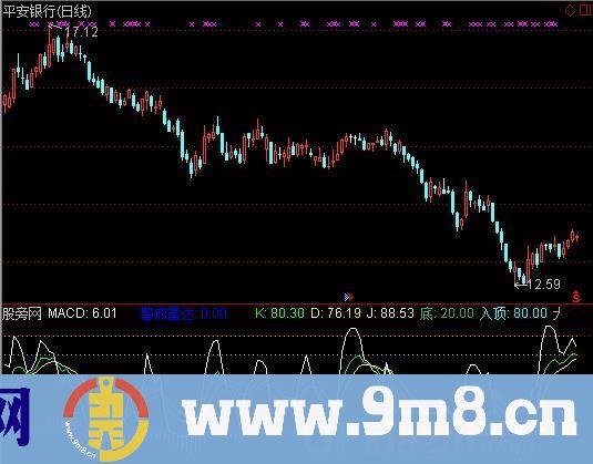 通达信力建仓提醒指标公式
