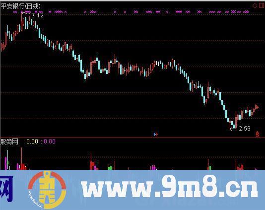 通达信混沌K线指标公式
