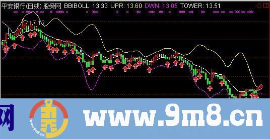 通达信布林宝塔线主图指标公式