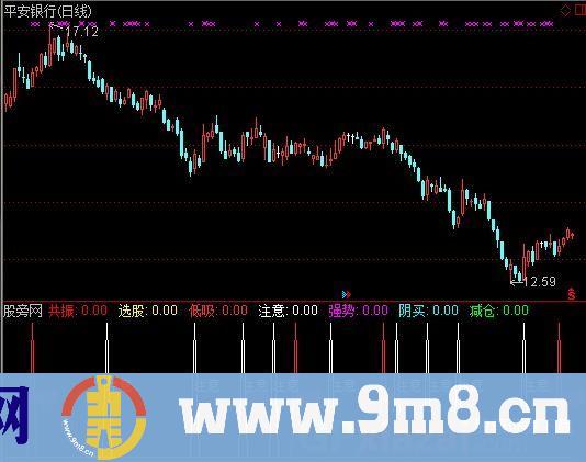 通达信双节撷英指标公式