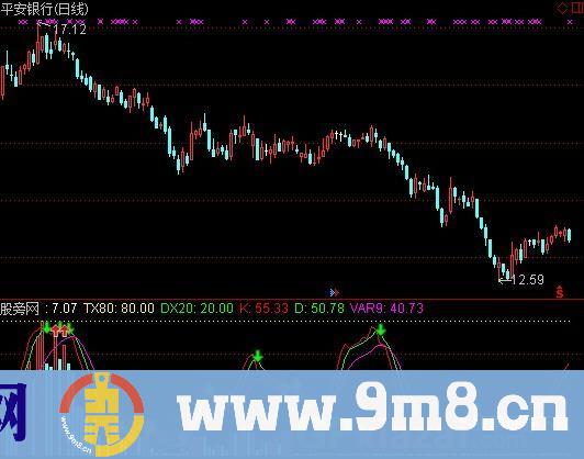 通达信成交量判趋势指标公式