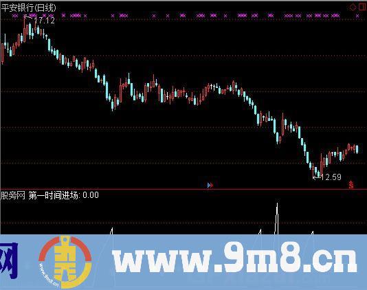 通达信第一时间进场指标公式