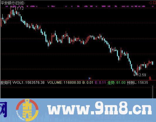 通达信真实量指标公式