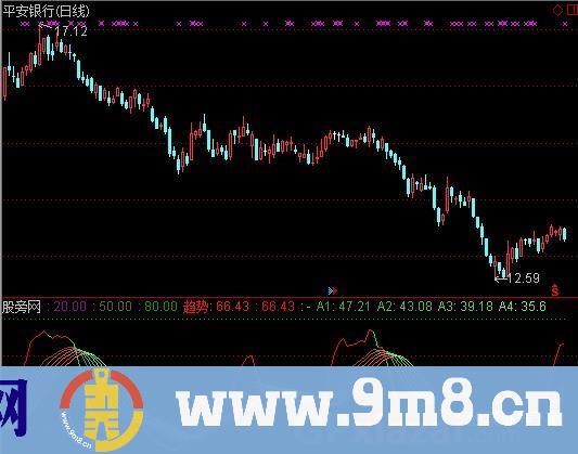 通达信最新精典趋势彩带指标公式