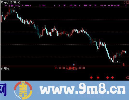 通达信私募建仓指标公式