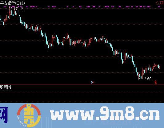 通达信第二段拉升指标公式