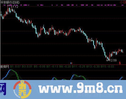通达信智策多空先知指标公式