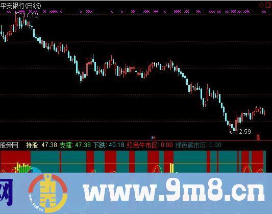 通达信股龙分析指标公式