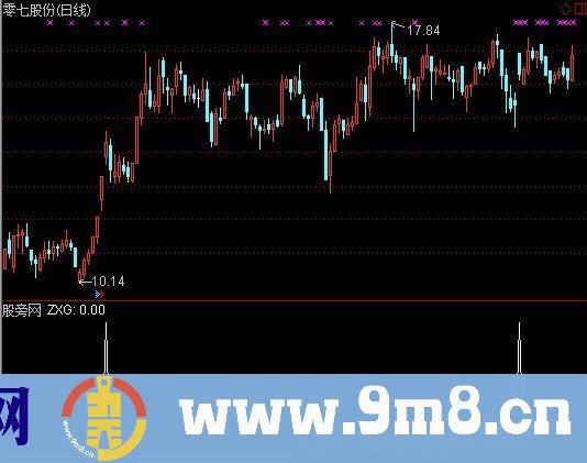 通达信向上跳空缺口选股指标公式
