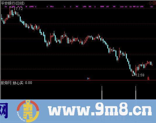 通达信放心买选股指标公式