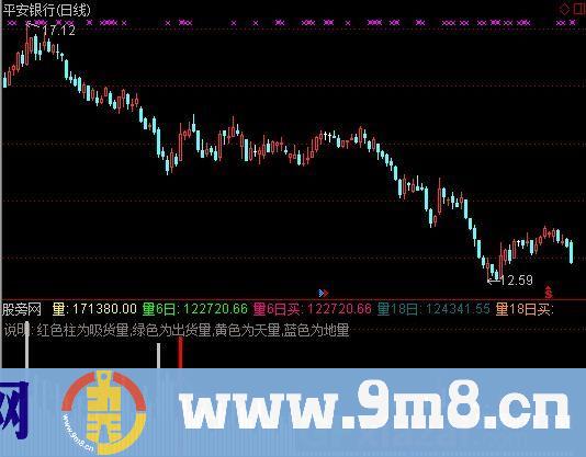 通达信18均量线指标公式