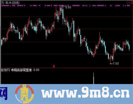 通达信乖离底部选股指标公式