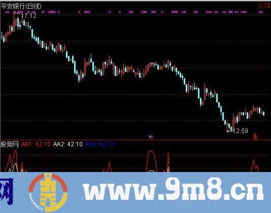 通达信RSI三线合一指标公式