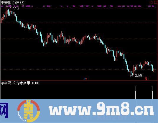 通达信坑你木商量选股指标公式