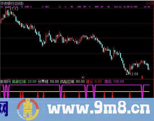 通达信强势建仓指标公式