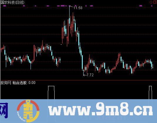 通达信短期均线粘合选股指标公式