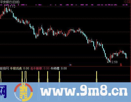 通达信牛犊戏虎指标公式