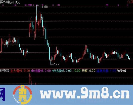 通达信揪主力指标公式