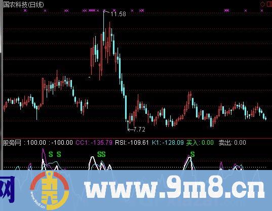 通达信买卖进出指标公式