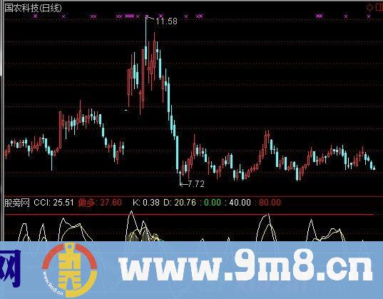 大智慧CCI+KD指标公式