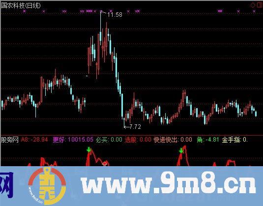 通达信更好能量操盘指标公式
